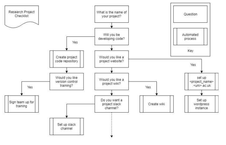 Flowchart of the asap scheme.