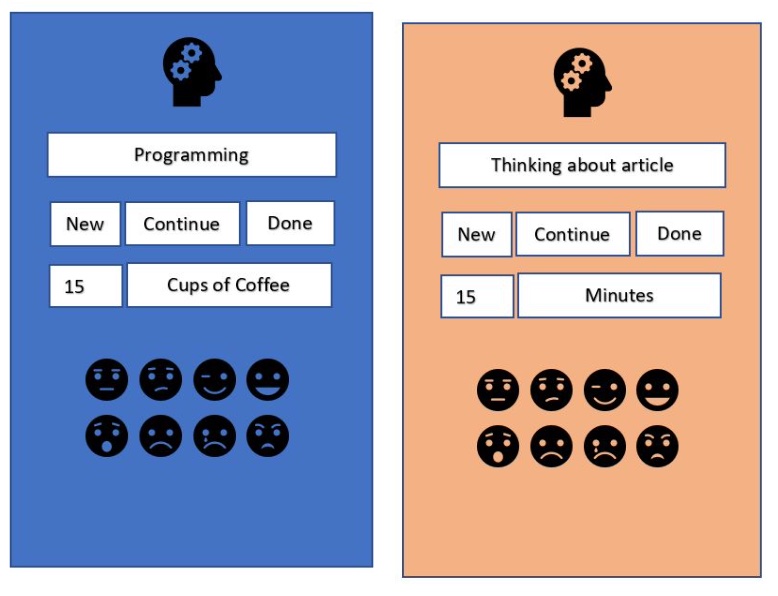 Metadata about sate.