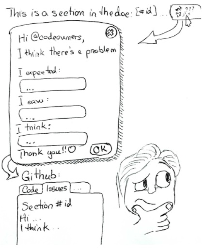 Schematic about the docutor button.